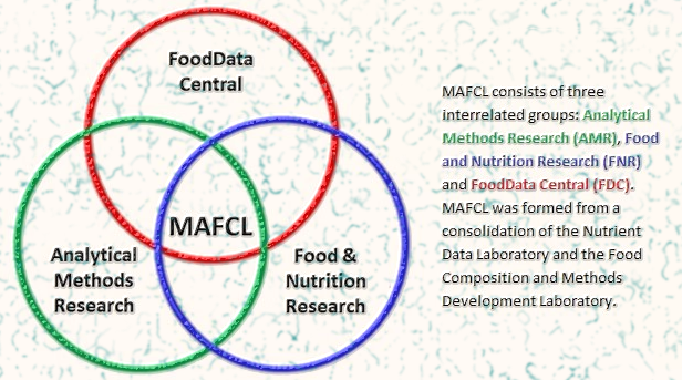 Methods and Application of Food Composition Laboratory: Beltsville, MD